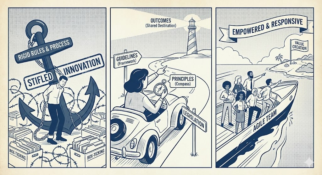 Beyond the Rulebook - How to Drive Real Value