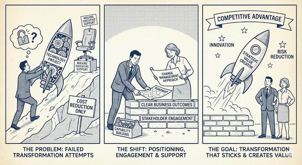 Why Some Procurement Transformations Fail